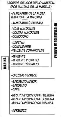 contramaestre rango